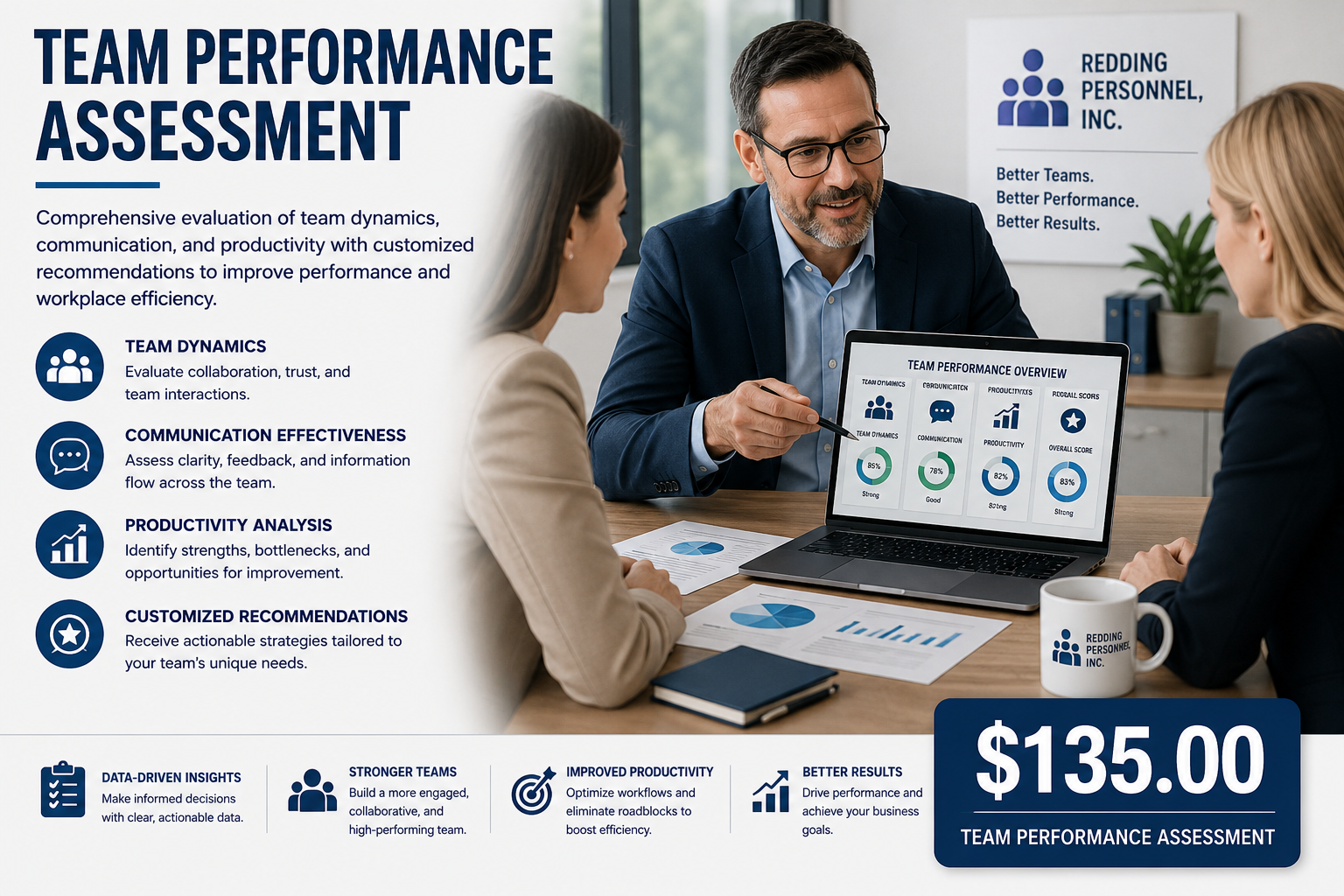 Team Performance Assessment